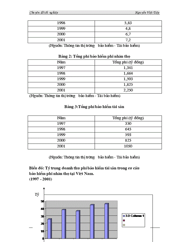 image for page Phân tích hiệu quả Kinh doanhloại hình Bảo hiểm tài sản tại Công ty Bảo Minh Thanh Hoá