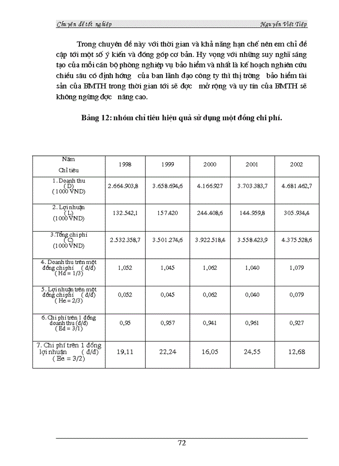 image for page Phân tích hiệu quả Kinh doanhloại hình Bảo hiểm tài sản tại Công ty Bảo Minh Thanh Hoá