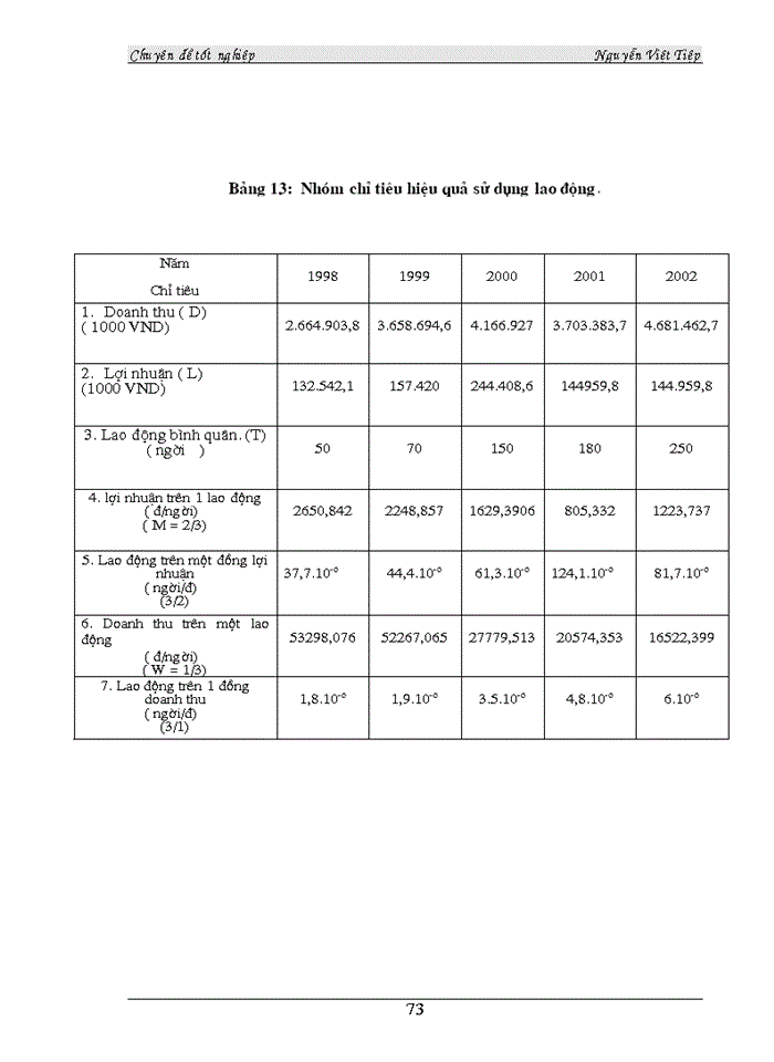 image for page Phân tích hiệu quả Kinh doanhloại hình Bảo hiểm tài sản tại Công ty Bảo Minh Thanh Hoá