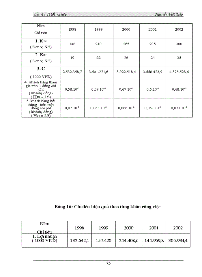 image for page Phân tích hiệu quả Kinh doanhloại hình Bảo hiểm tài sản tại Công ty Bảo Minh Thanh Hoá