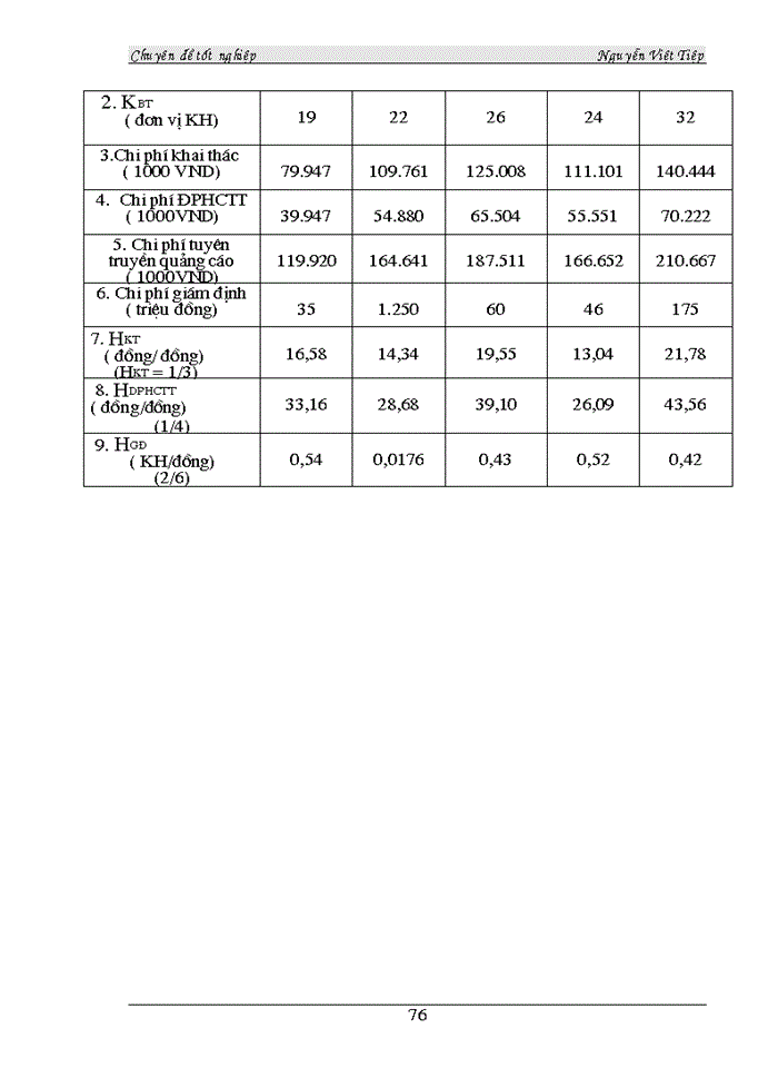 image for page Phân tích hiệu quả Kinh doanhloại hình Bảo hiểm tài sản tại Công ty Bảo Minh Thanh Hoá