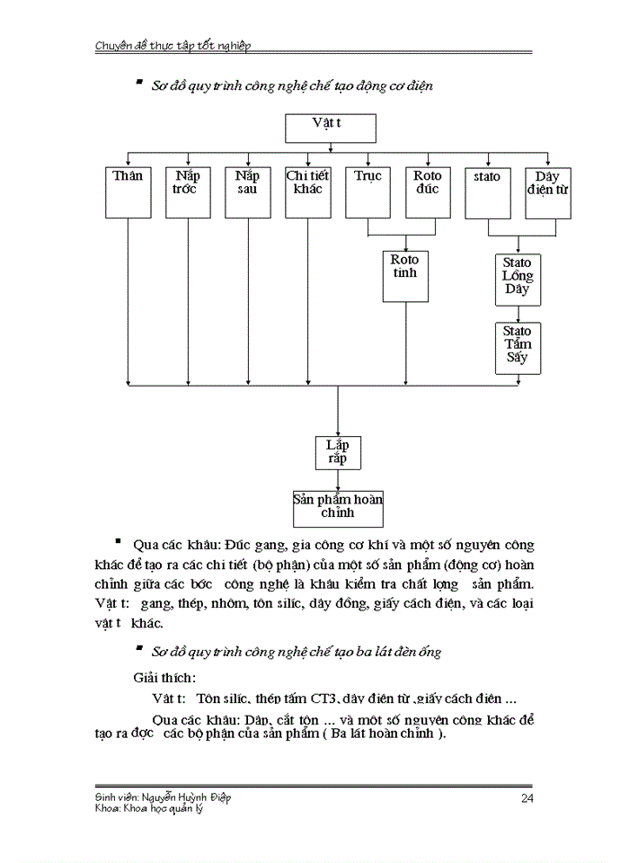 image for page Hoàn thiện Xây dựng chiến lược sản phẩm của Công ty Trách nhiệm Hữu hạn chế tạo máy Điện Việt Nam Hungari