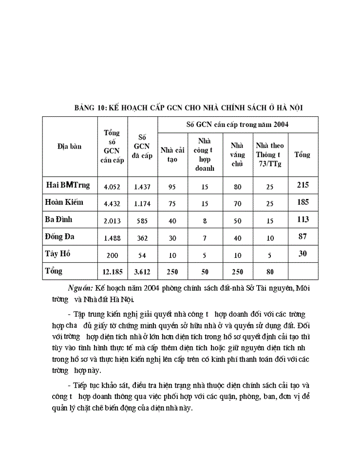 image for page THS Một số Giải pháp nhằm đẩy nhanh tiến độ đăng ký cấp Giấy chứng nhận quyền sở hữu nhà ở và quyền sử dụng đất ở cho nhà thuộc diện Nhà nước quản lý theo chính sách cải tạo nhà cửa và công tư hợp doanh trên địa bàn Thành phố Hà Nội