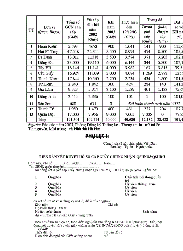 image for page THS Một số Giải pháp nhằm đẩy nhanh tiến độ đăng ký cấp Giấy chứng nhận quyền sở hữu nhà ở và quyền sử dụng đất ở cho nhà thuộc diện Nhà nước quản lý theo chính sách cải tạo nhà cửa và công tư hợp doanh trên địa bàn Thành phố Hà Nội