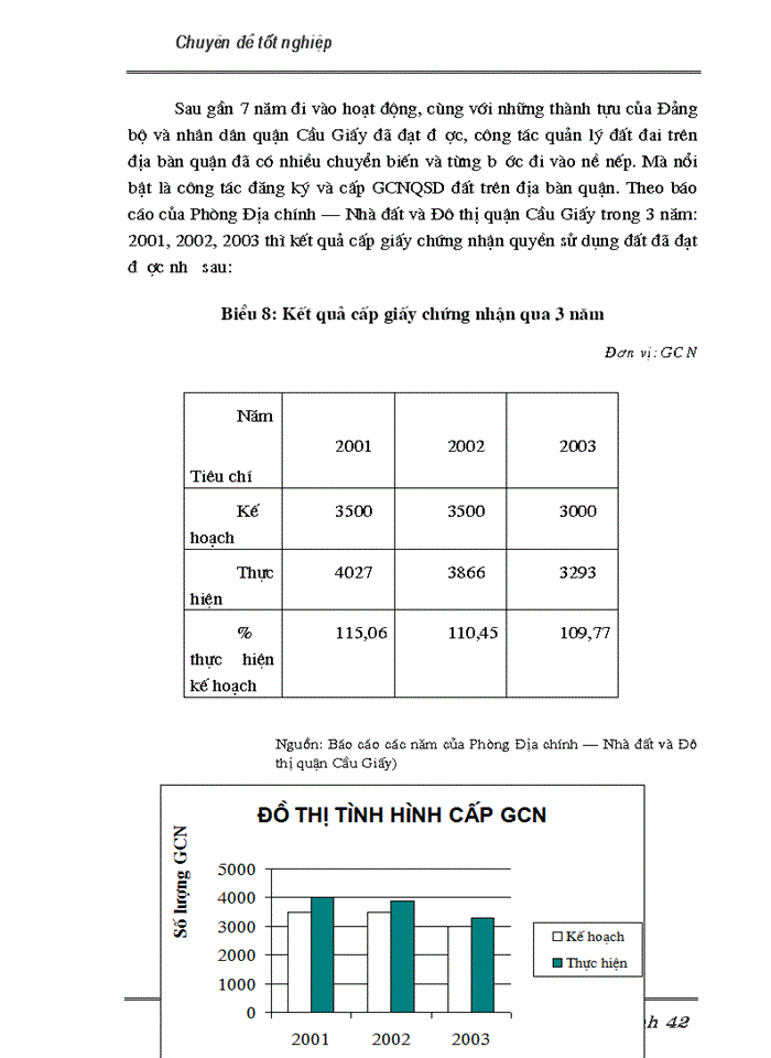 image for page Thực trạng và Giải pháp nhằm thúc đẩy việc cấp giấy chứng nhận quyền sử dụng đất trên địa bàn quận Cầu Giấy thành phố Hà Nội