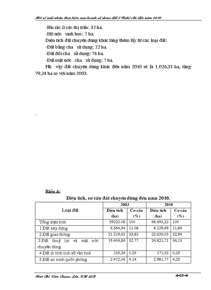 image for page Một số Giải pháp thực hiện quy hoạch sử dụng đất ở Nghệ An đến năm 2010