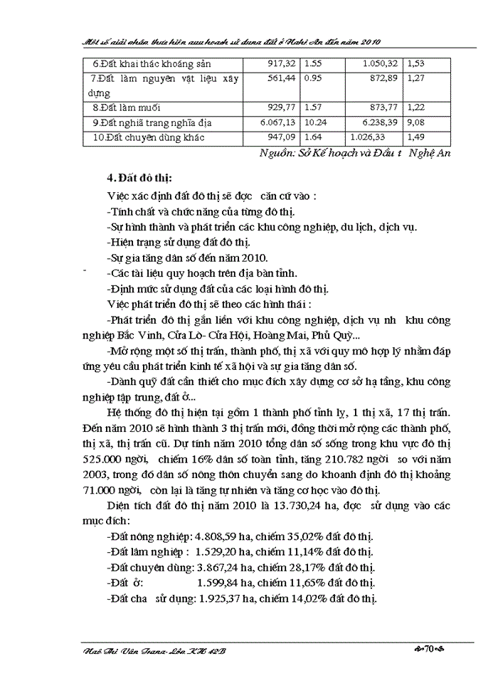 image for page Một số Giải pháp thực hiện quy hoạch sử dụng đất ở Nghệ An đến năm 2010