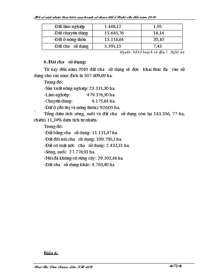 image for page Một số Giải pháp thực hiện quy hoạch sử dụng đất ở Nghệ An đến năm 2010