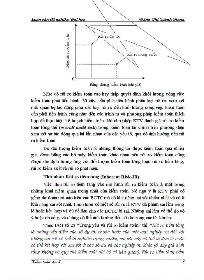 image for page Hoàn thiện quy trình đánh giá trọng yếu và rủi ro kiểm toán trong kiểm toán Báo cáo tài chính do Công ty cổ phần Kiểm toán và Tư vấn thực hiện