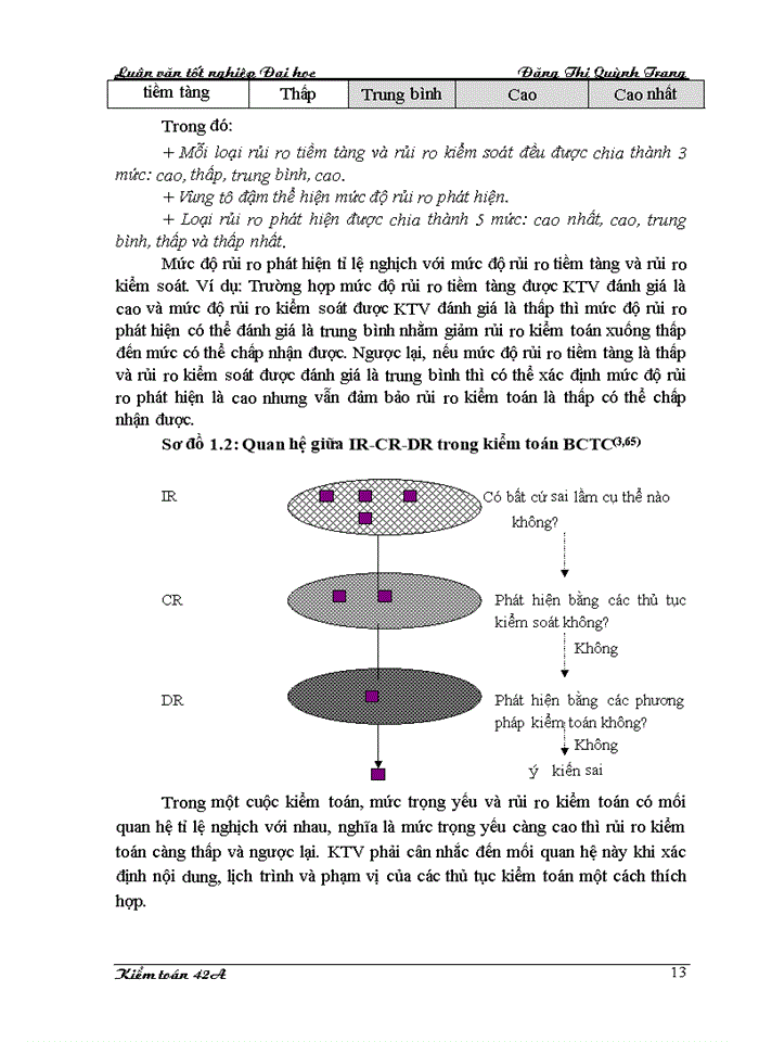 image for page Hoàn thiện quy trình đánh giá trọng yếu và rủi ro kiểm toán trong kiểm toán Báo cáo tài chính do Công ty cổ phần Kiểm toán và Tư vấn thực hiện