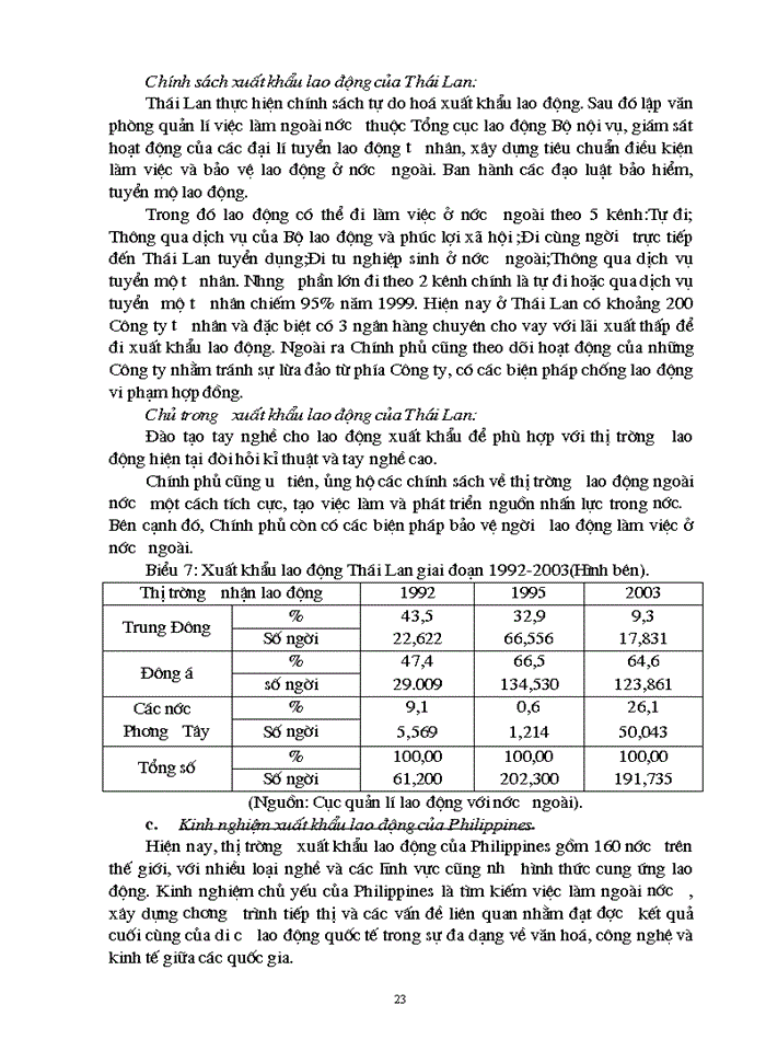 image for page Một số Giải pháp thúc đẩy Xuất khẩu lao động của Công ty Thương mại -dịch vụ và Xuất nhập khẩu Hải Phòng sang Malaysia