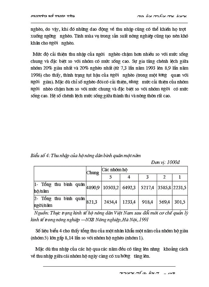 image for page THS Thực trạng sử dụng vốn đầu tư trong nước cho chương trình xoá đói giảm nghèo thời gian qua