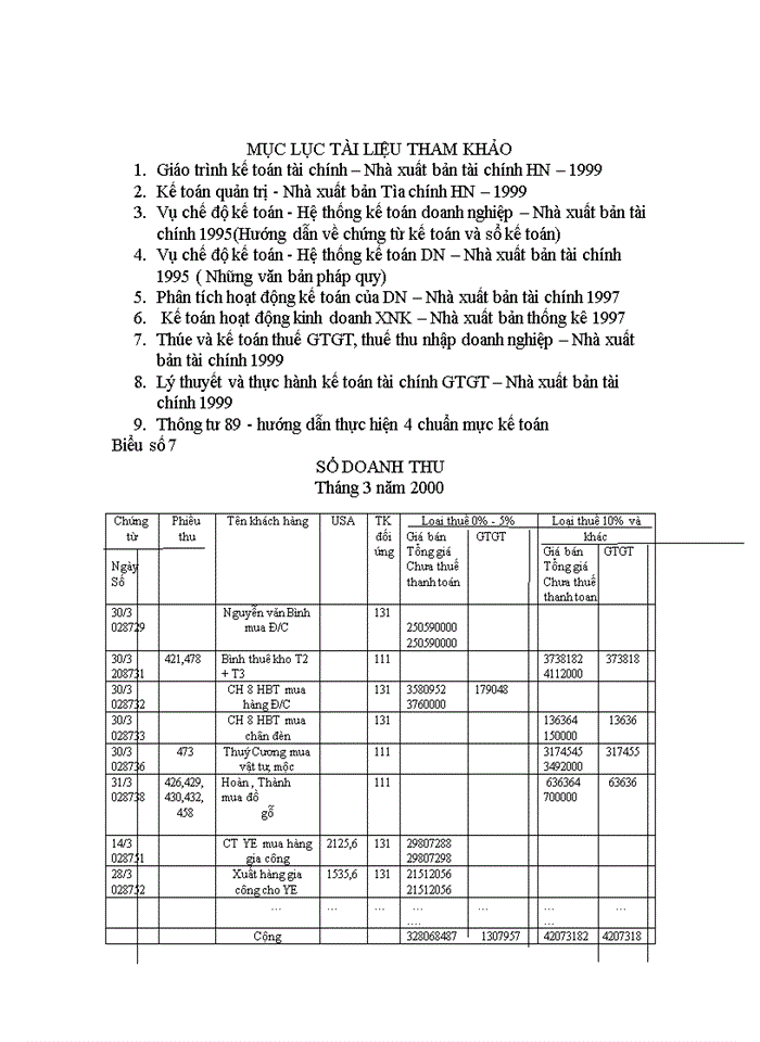 image for page Tổ chức công tác Kế toán doanh thu bán hàng và xác định kết quả bán hàng ở Công ty Thương mại Xây dựng Bạch Đằng