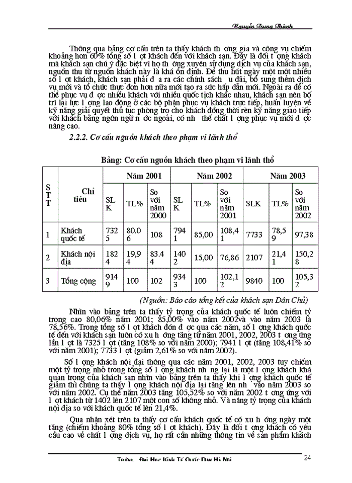 image for page Hoàn thiện công tác quản lý và sử dụng nhân lực tại khách sạn Dân Chủ