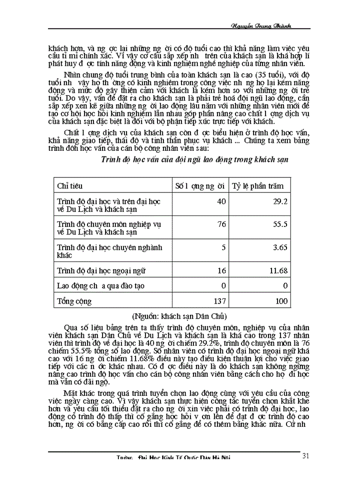 image for page Hoàn thiện công tác quản lý và sử dụng nhân lực tại khách sạn Dân Chủ