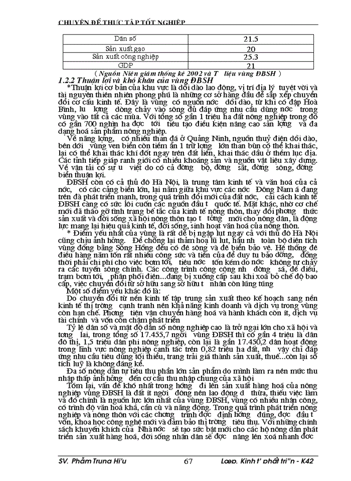 image for page Phương hướng và Giải pháp phát triển đường Giao thông Nông thôn vùng Đồng bằng Sông Hồng đến năm 2010