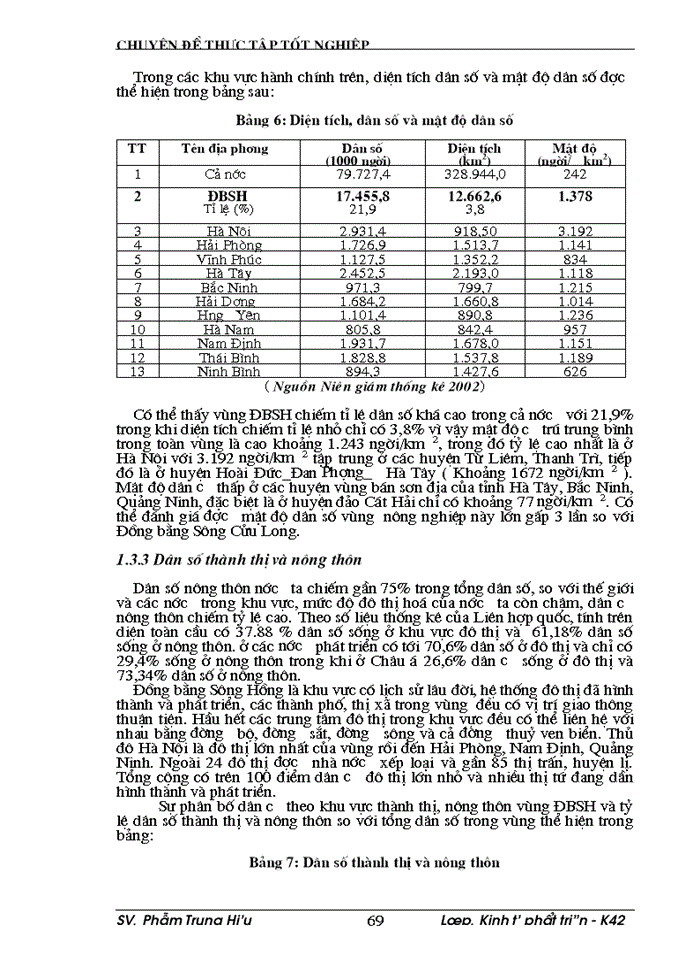 image for page Phương hướng và Giải pháp phát triển đường Giao thông Nông thôn vùng Đồng bằng Sông Hồng đến năm 2010