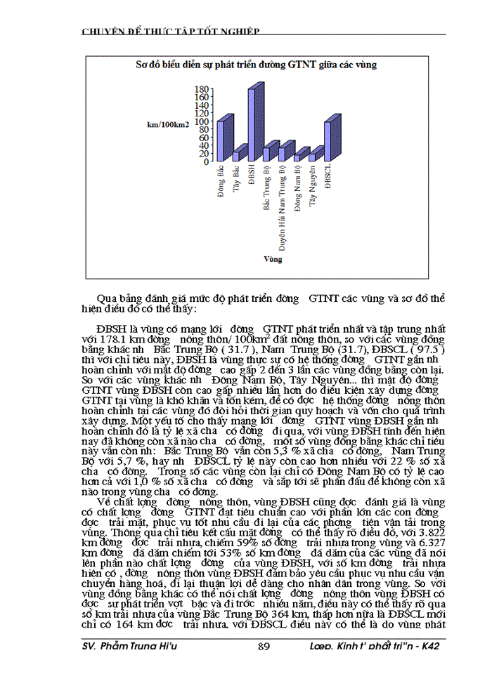 image for page Phương hướng và Giải pháp phát triển đường Giao thông Nông thôn vùng Đồng bằng Sông Hồng đến năm 2010