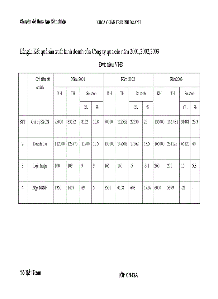 image for page Giải pháp nhằm nâng cao hiệu quả sử dụng vốn Kinh doanh ở Công ty Điện tử Công nghiệp