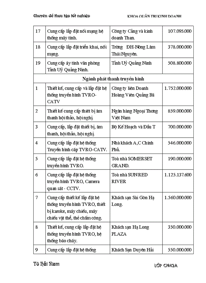 image for page Giải pháp nhằm nâng cao hiệu quả sử dụng vốn Kinh doanh ở Công ty Điện tử Công nghiệp