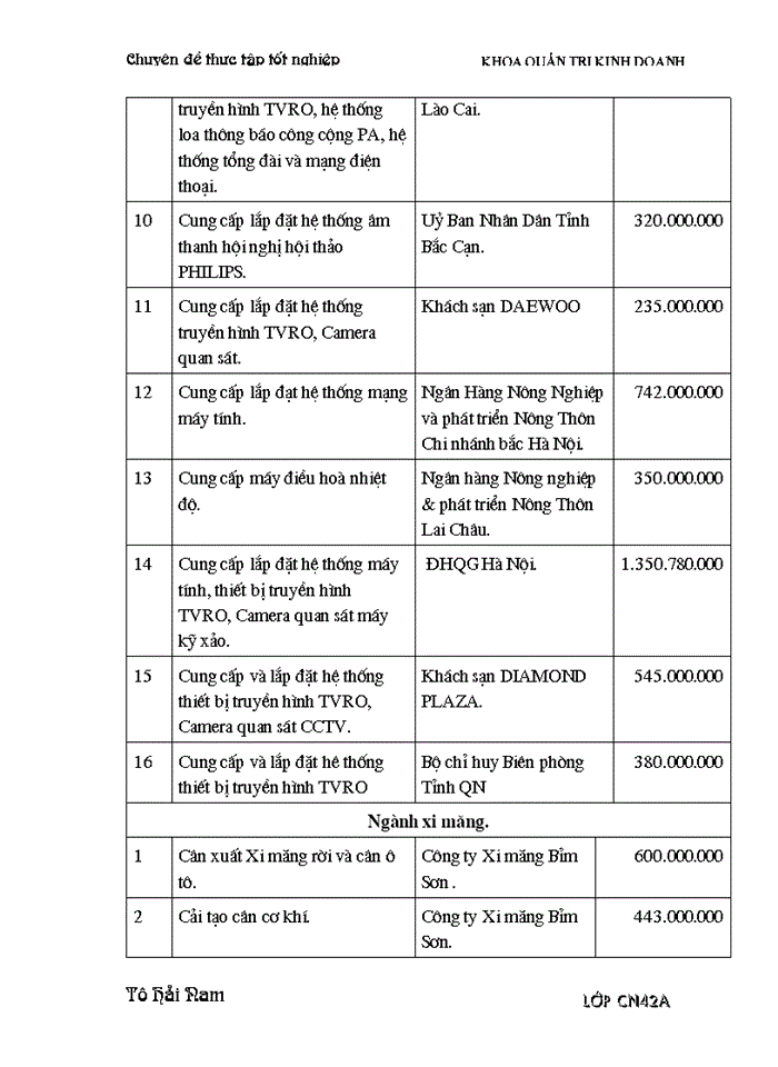 image for page Giải pháp nhằm nâng cao hiệu quả sử dụng vốn Kinh doanh ở Công ty Điện tử Công nghiệp