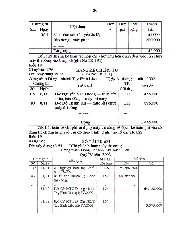 image for page Hoàn thiện Kế toán Chi phí sản xuất và tính Giá thành sản phẩm Xây lắp tại Xí nghiệp 296 - Công ty Xây dựng 319 Bộ Quốc Phòng