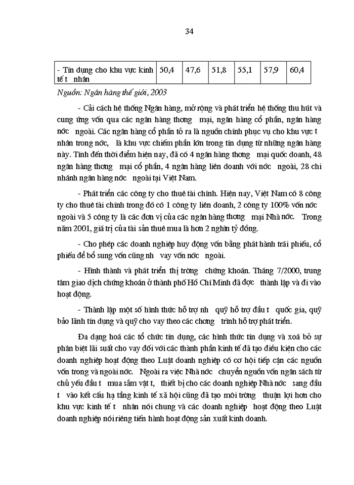 image for page Hoàn thiện chính sách tài chính tín dụng nhằm thúc đẩy sự phát triển của các Doanh nghiệp hoạt