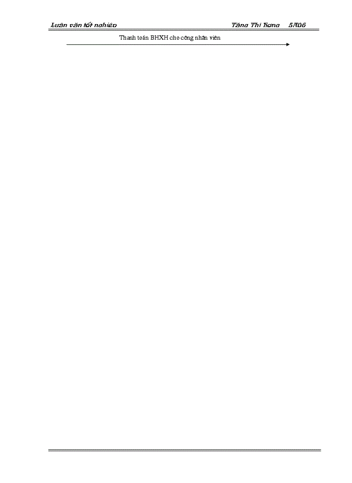 image for page Hoàn thiện công tác Kế toán tiền lương và các khoản tính trích theo lương tại Công ty May 20 - BQP