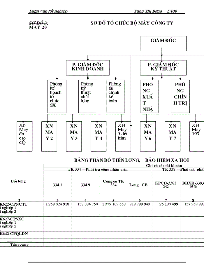 image for page Hoàn thiện công tác Kế toán tiền lương và các khoản tính trích theo lương tại Công ty May 20 - BQP