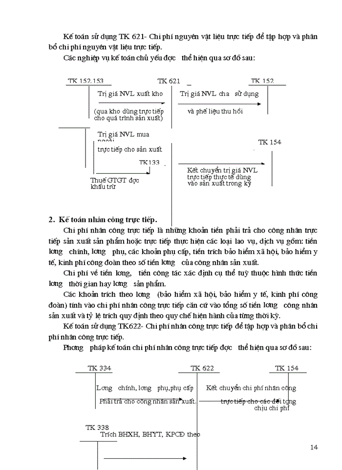 image for page Tổ chức công tác Kế toán tập hợp Chi phí sản xuất và tính Giá thành sản phẩm ở Công ty Cổ Phần 19-5 Đoan Hùng Phú Thọ