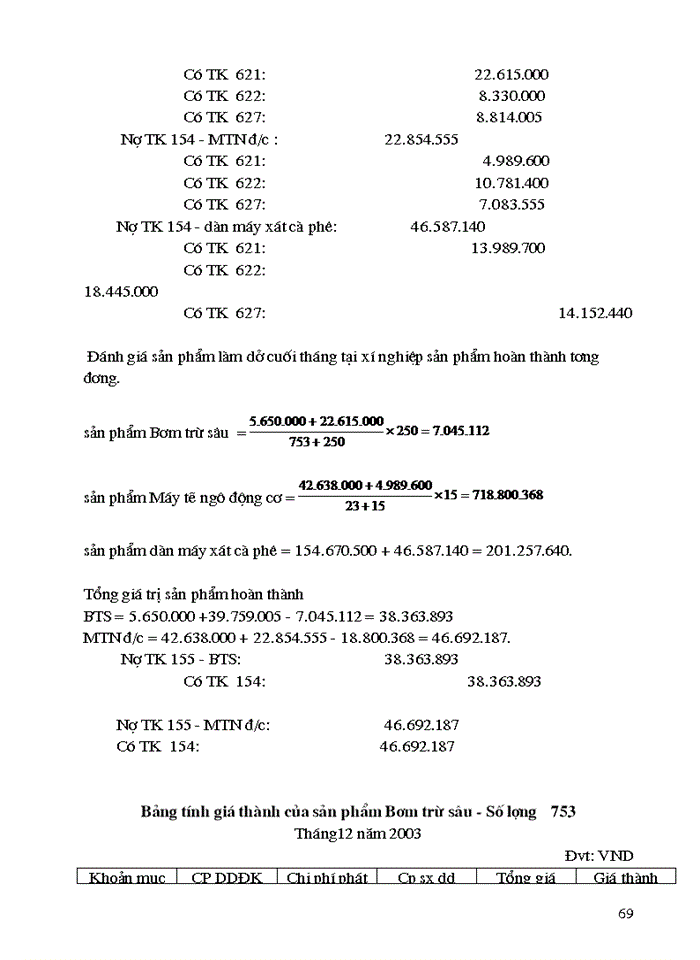 image for page Tổ chức công tác Kế toán tập hợp Chi phí sản xuất và tính Giá thành sản phẩm ở Công ty Cổ Phần 19-5 Đoan Hùng Phú Thọ