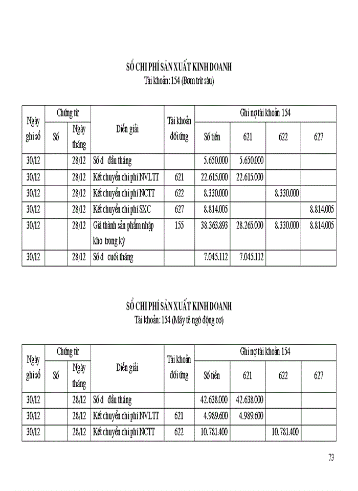 image for page Tổ chức công tác Kế toán tập hợp Chi phí sản xuất và tính Giá thành sản phẩm ở Công ty Cổ Phần 19-5 Đoan Hùng Phú Thọ
