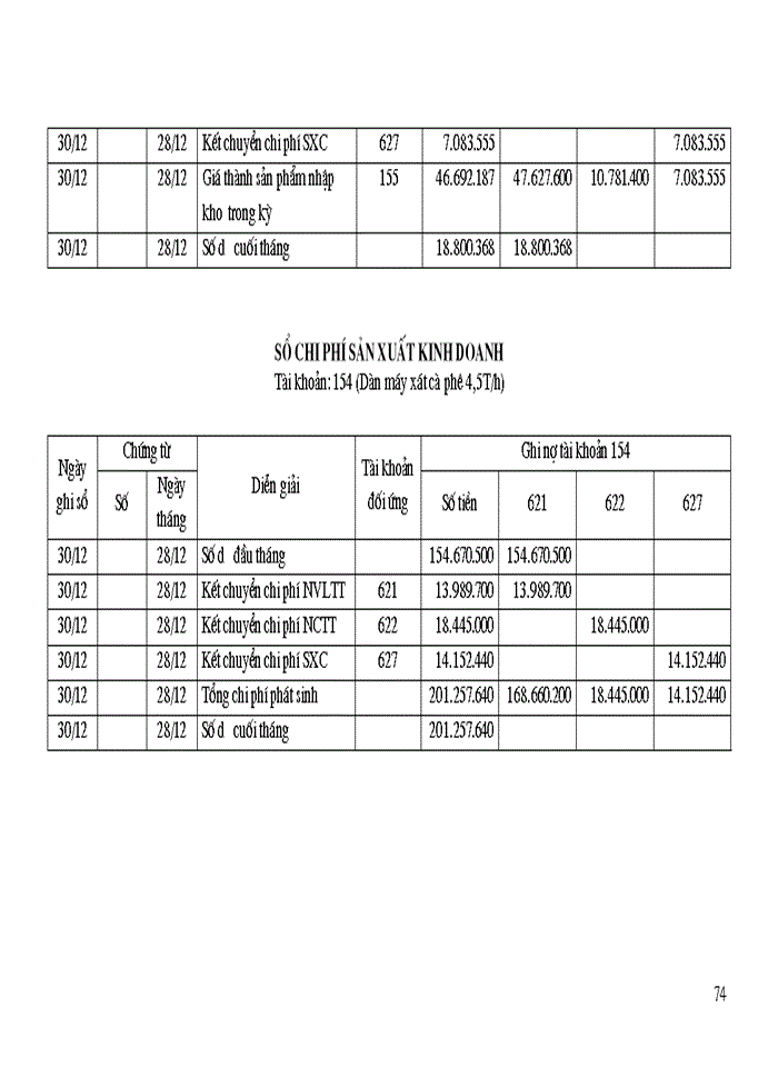 image for page Tổ chức công tác Kế toán tập hợp Chi phí sản xuất và tính Giá thành sản phẩm ở Công ty Cổ Phần 19-5 Đoan Hùng Phú Thọ