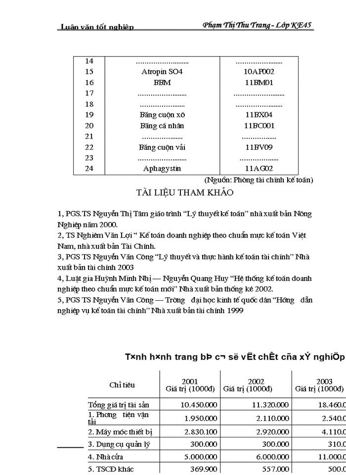 image for page Hạch toán thành phẩm và Tiêu thụ Thành phẩm tại xí nghiệp Dược phẩm 120 Bộ Quốc Phòng