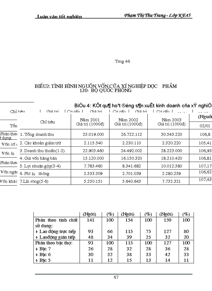 image for page Hạch toán thành phẩm và Tiêu thụ Thành phẩm tại xí nghiệp Dược phẩm 120 Bộ Quốc Phòng
