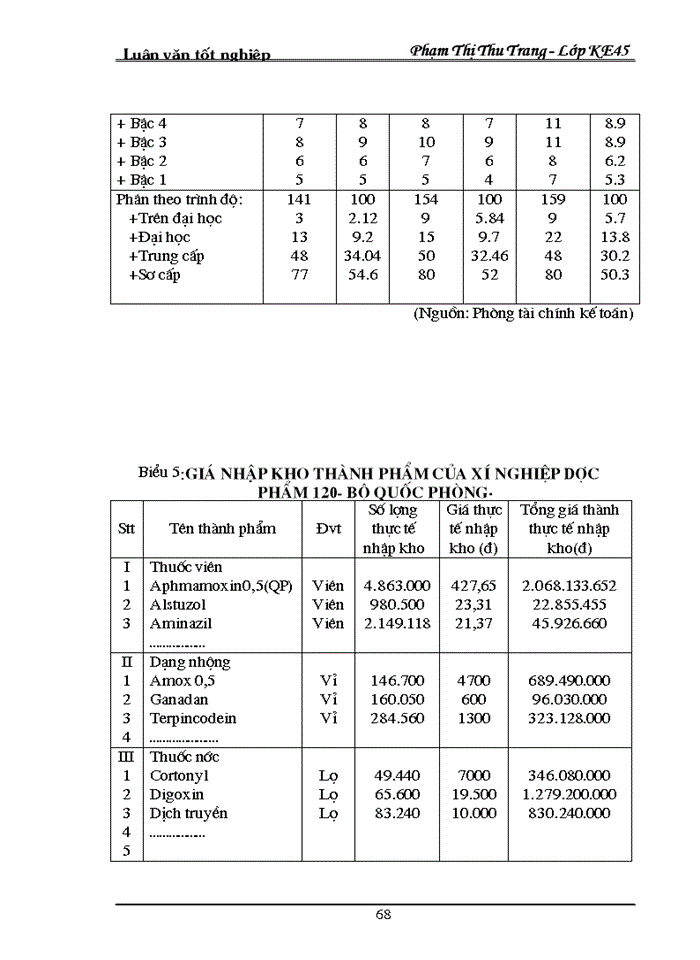 image for page Hạch toán thành phẩm và Tiêu thụ Thành phẩm tại xí nghiệp Dược phẩm 120 Bộ Quốc Phòng