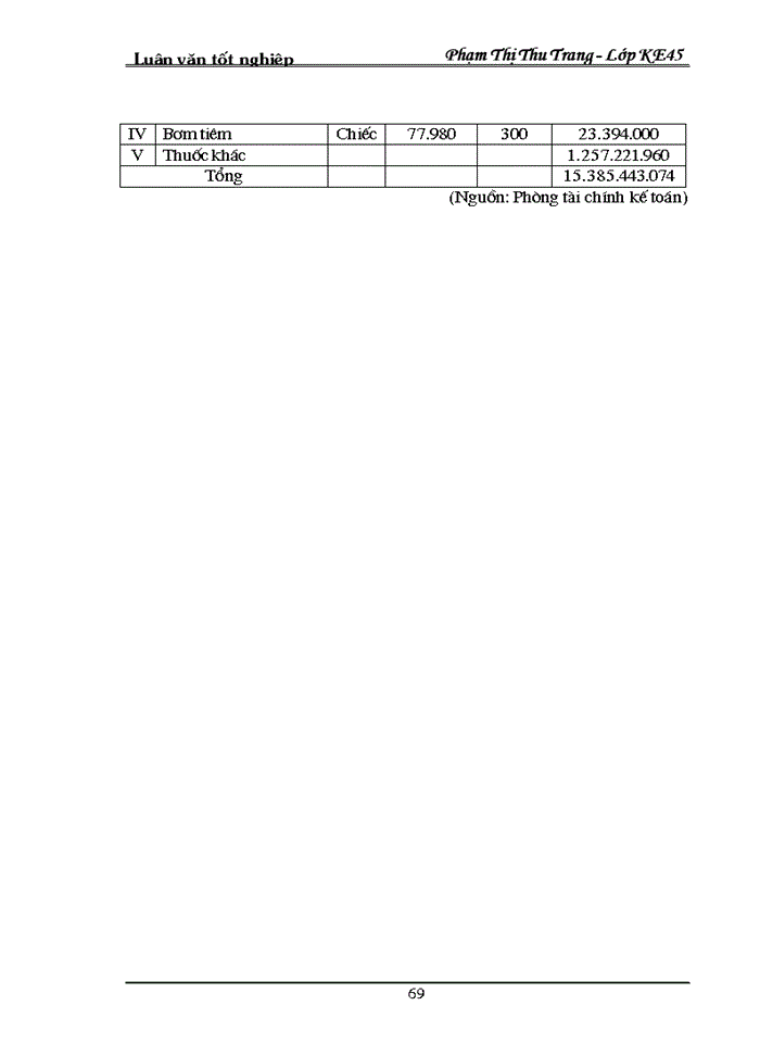image for page Hạch toán thành phẩm và Tiêu thụ Thành phẩm tại xí nghiệp Dược phẩm 120 Bộ Quốc Phòng