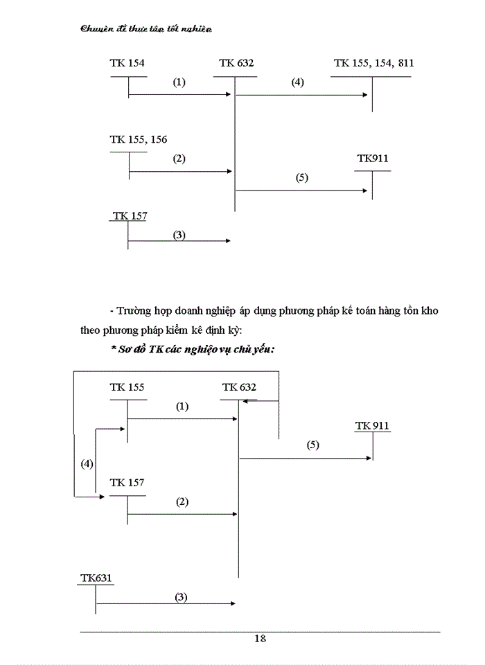 image for page THS Tổ chức công tác Kế toán doanh thu bán hàng và xác định kết quả bán hàng ở Công ty Thương mại Xây dựng Bạch Đằng
