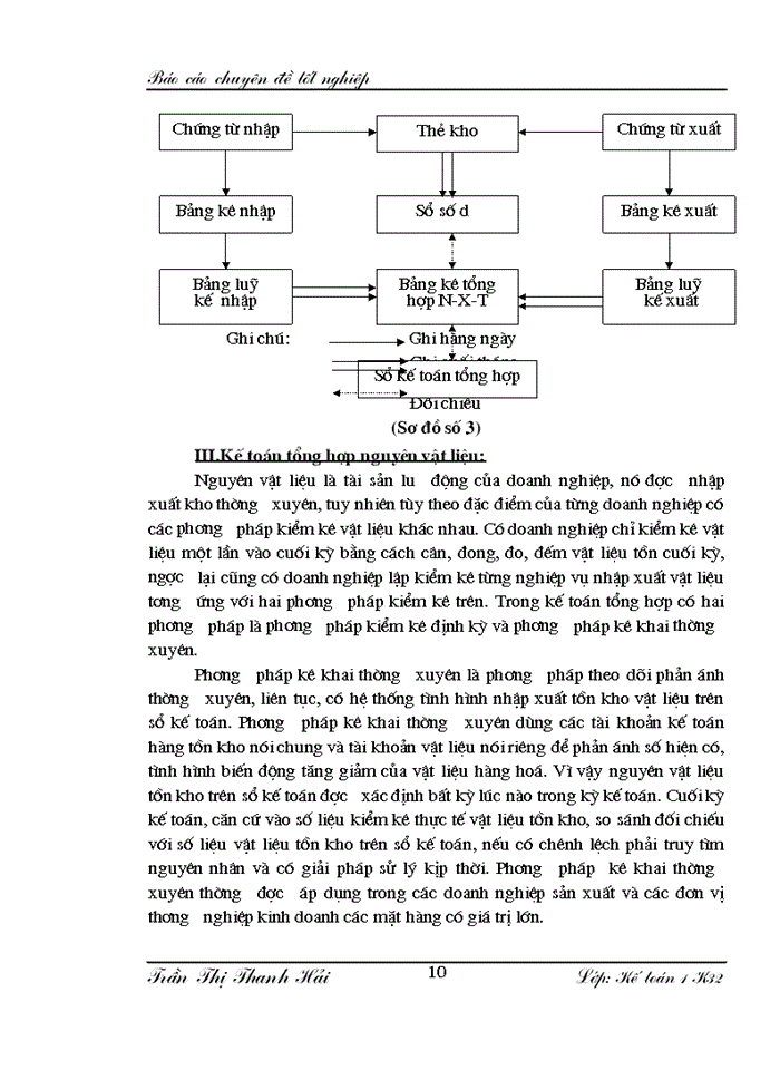 image for page Hoàn thiện hạch toán Nguyên vật liệu Công cụ dụng cụ và phương hướng nâng cao hiệu quả sử dụng Nguyên vật liệu Công cụ dụng cụ tại nhà máy thuốc lá Thăng Long