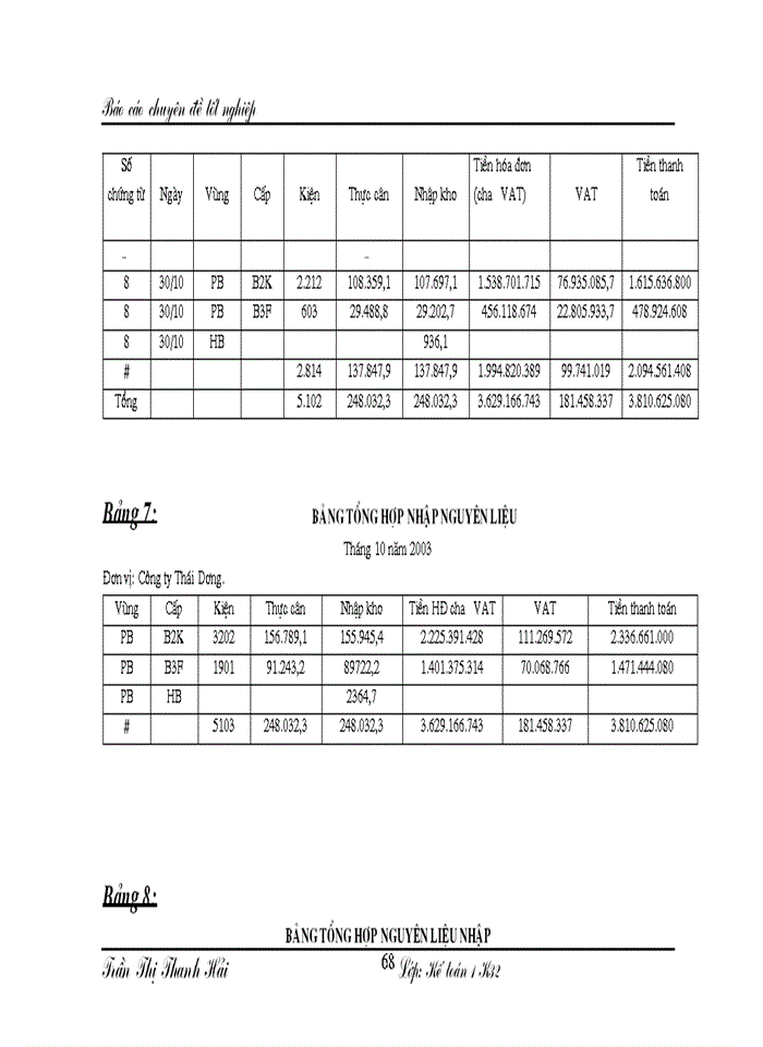 image for page Hoàn thiện hạch toán Nguyên vật liệu Công cụ dụng cụ và phương hướng nâng cao hiệu quả sử dụng Nguyên vật liệu Công cụ dụng cụ tại nhà máy thuốc lá Thăng Long