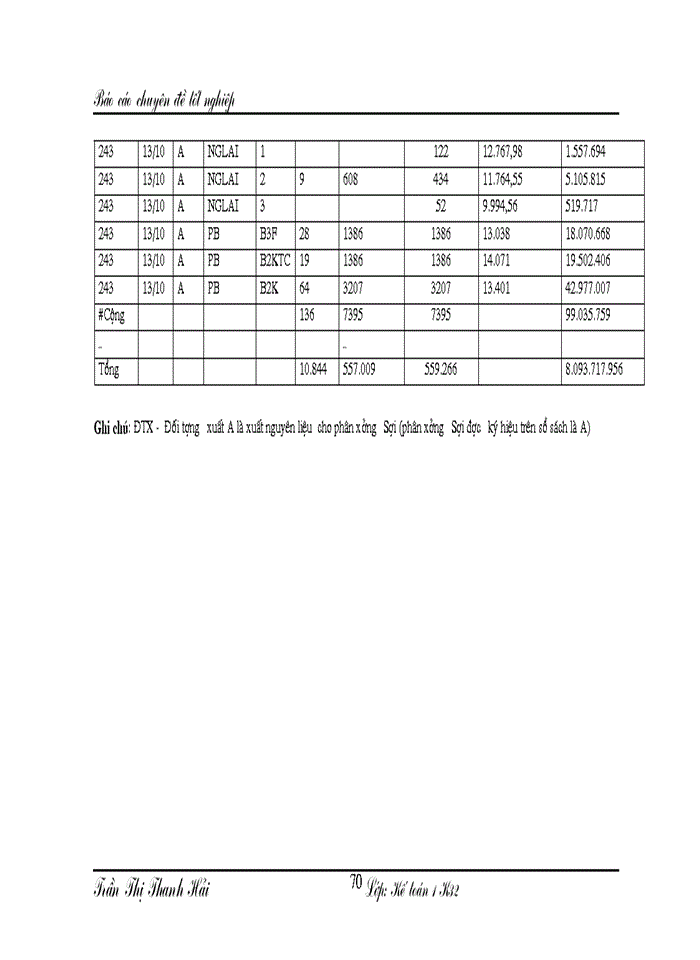 image for page Hoàn thiện hạch toán Nguyên vật liệu Công cụ dụng cụ và phương hướng nâng cao hiệu quả sử dụng Nguyên vật liệu Công cụ dụng cụ tại nhà máy thuốc lá Thăng Long