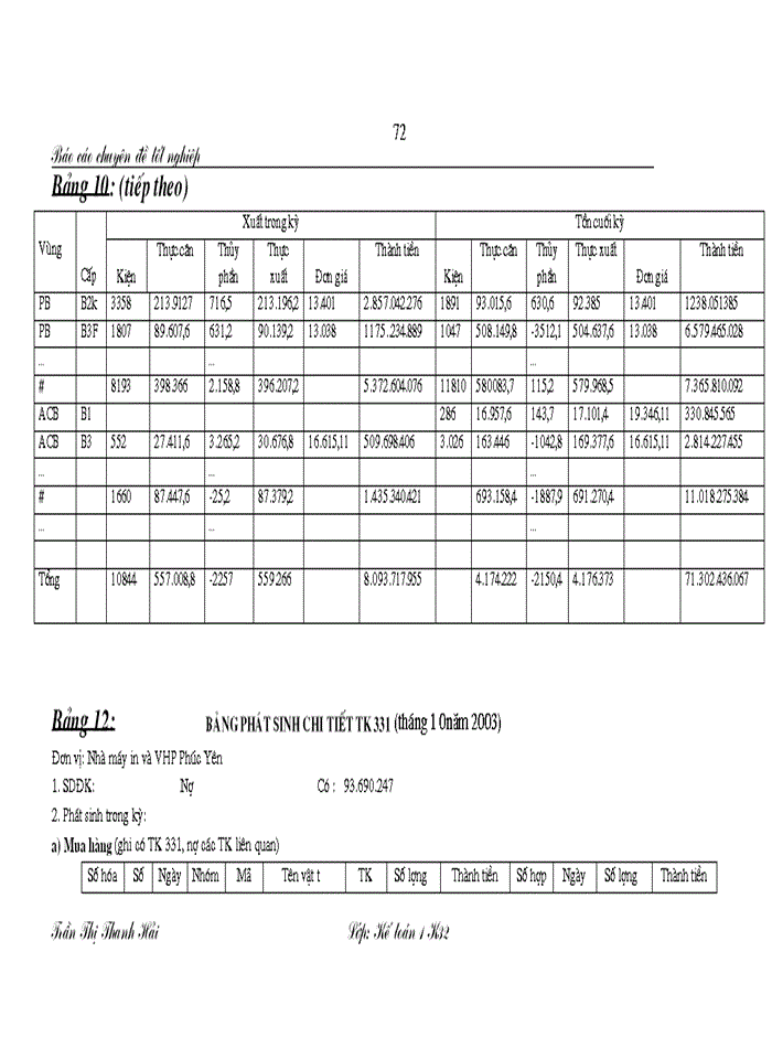 image for page Hoàn thiện hạch toán Nguyên vật liệu Công cụ dụng cụ và phương hướng nâng cao hiệu quả sử dụng Nguyên vật liệu Công cụ dụng cụ tại nhà máy thuốc lá Thăng Long