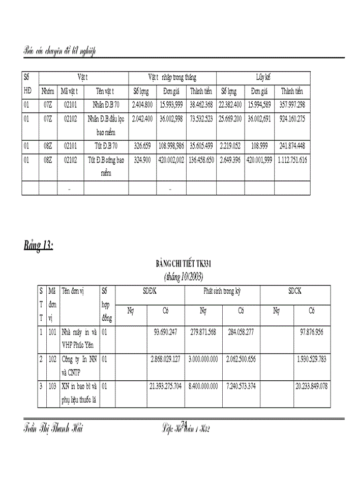image for page Hoàn thiện hạch toán Nguyên vật liệu Công cụ dụng cụ và phương hướng nâng cao hiệu quả sử dụng Nguyên vật liệu Công cụ dụng cụ tại nhà máy thuốc lá Thăng Long