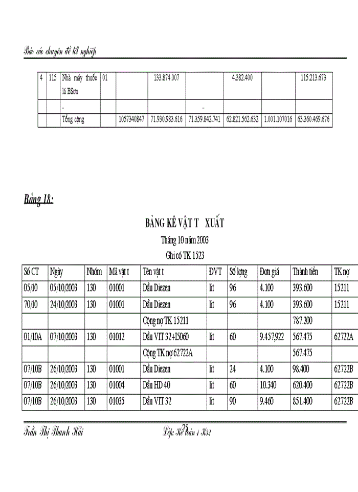 image for page Hoàn thiện hạch toán Nguyên vật liệu Công cụ dụng cụ và phương hướng nâng cao hiệu quả sử dụng Nguyên vật liệu Công cụ dụng cụ tại nhà máy thuốc lá Thăng Long
