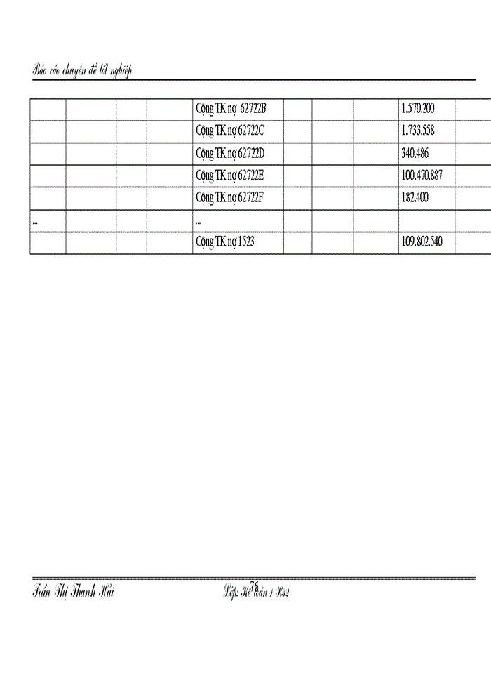 image for page Hoàn thiện hạch toán Nguyên vật liệu Công cụ dụng cụ và phương hướng nâng cao hiệu quả sử dụng Nguyên vật liệu Công cụ dụng cụ tại nhà máy thuốc lá Thăng Long