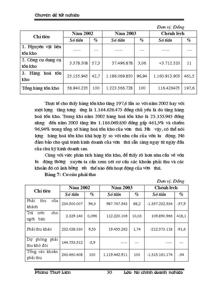 image for page Hoạt động tài chính và phân tích hoạt động tài chính của Doanh nghiệp
