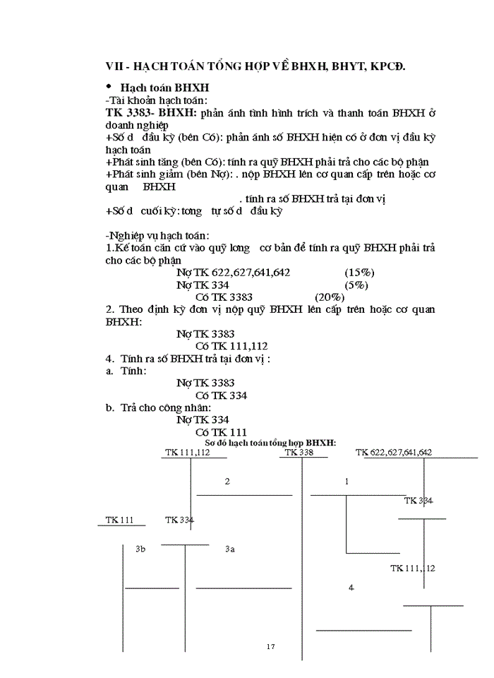 image for page Hạch toán tiền lương và Bảo hiểm