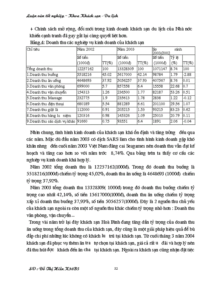 image for page Một số đề xuất nhằm hoàn thiện công tác kế hoạch hoá Giải pháp và đề Kinh doanh tại khách sạn Hoà Bình