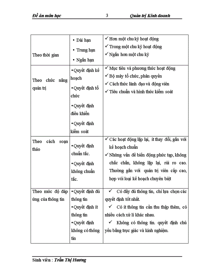 Kỹ năng ra quyết định trong Doanh nghiệp