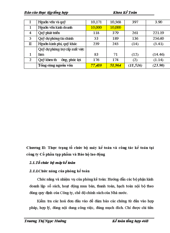 image for page Thực trạng tổ chức bộ máy Kế toán và công tác Kế toán tại Công ty Cổ phần tạp phẩm và Bảo hộ lao động